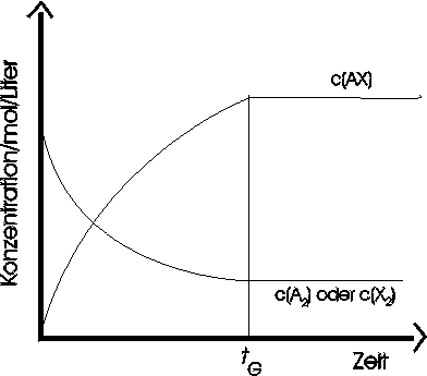 Gleichgewicht