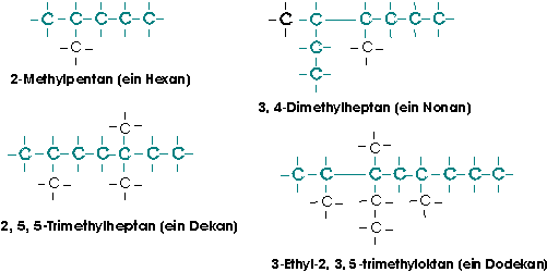 rationelle Benennung der Alkane