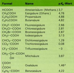 pKs-Werte